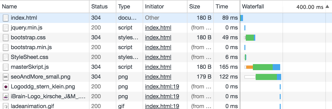 Wasserfalldiagramm in Chrome DevTools